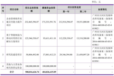賽意信息資產(chǎn)結(jié)構(gòu)隱憂 應(yīng)收賬款占六成，凈利潤與現(xiàn)金流嚴(yán)重背離
